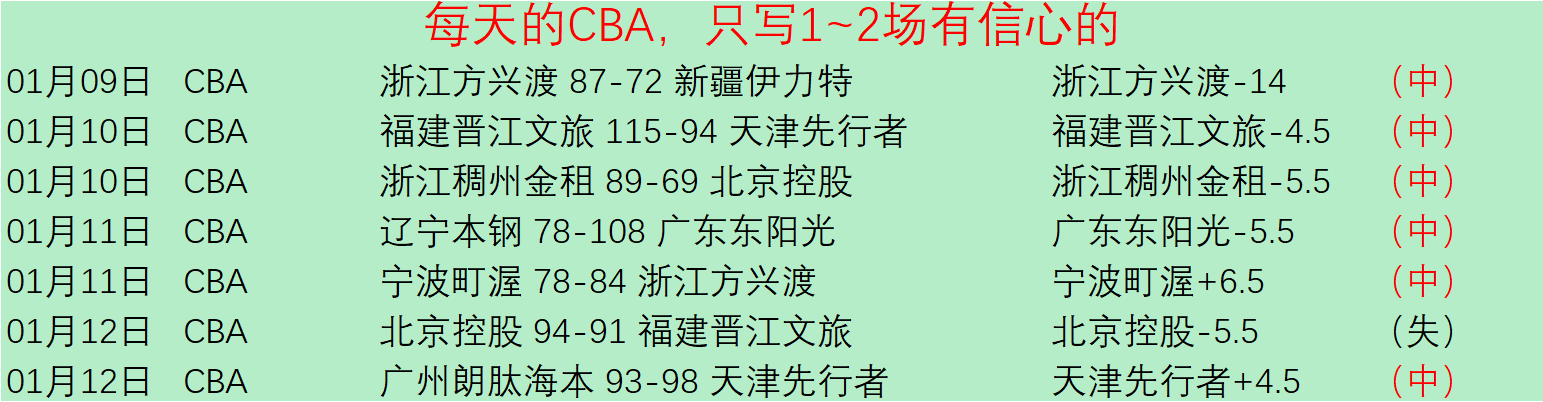 喜讯连连,三喜临门,粉丝福利大,龙8国际首页,龙8国际官方网站,龙8国际平台,龙8国际