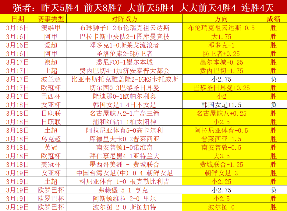 积分榜,季后赛席位,已定,龙8国际首页,龙8国际官方网站,龙8国际平台,龙8国际