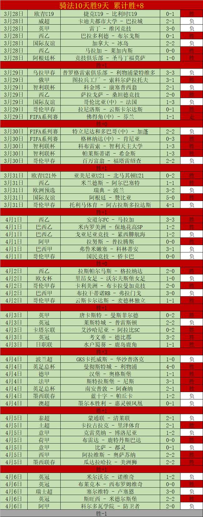 曼联足总杯,大胜阿森纳,费和加布里,龙8国际首页,龙8国际官方网站,龙8国际平台,龙8国际