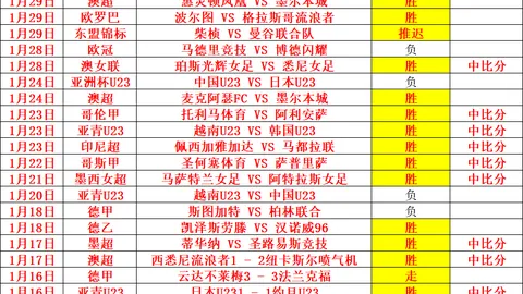 伊布怒斥FIFA21：为何用我形象做封面？