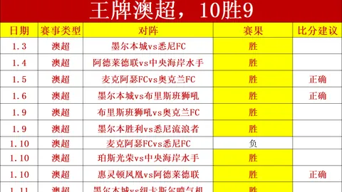 小因紮吉：领先10分无愧荣耀，各联赛战绩亮眼！