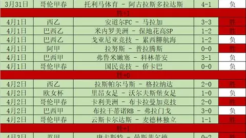 曼联足总杯大胜阿森纳，B费和加布里埃尔各建一功